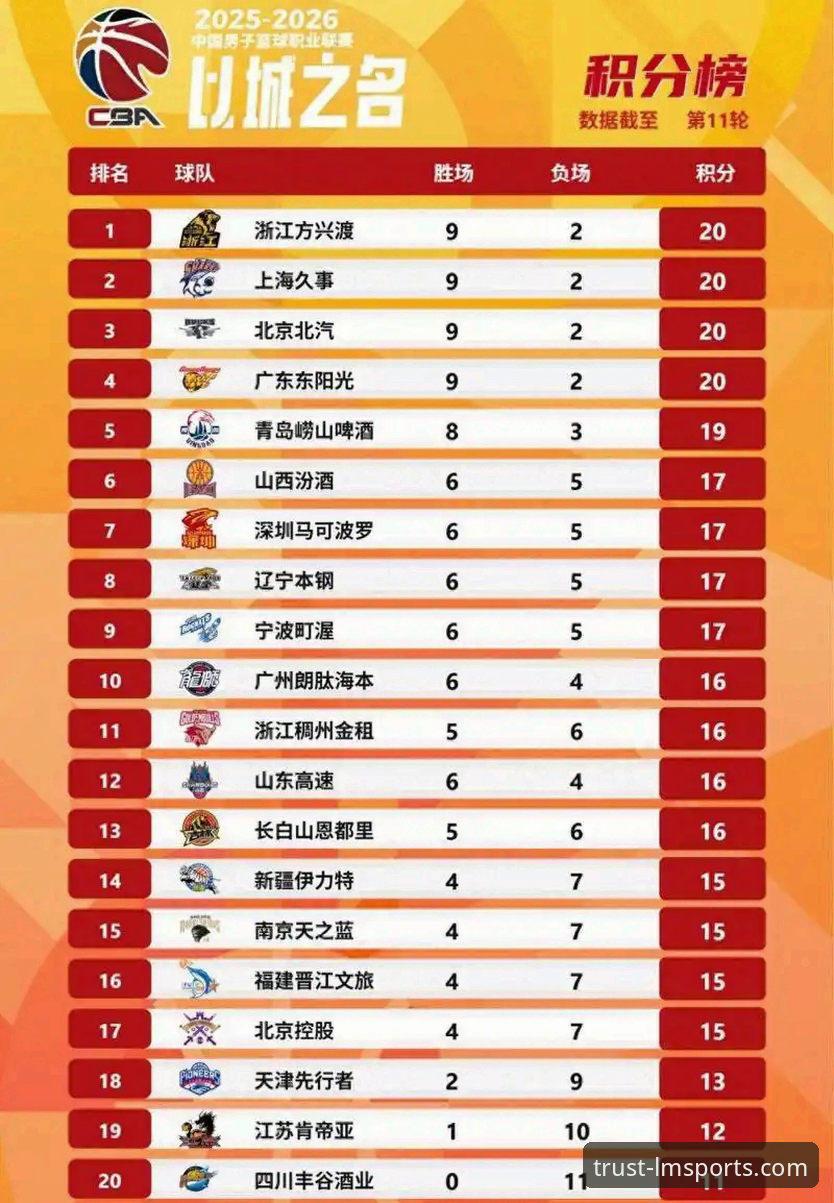 LM体育数据分析 CBA季后赛山西vs青岛G2全面评测:20分领先险遭翻盘,潘江回归率队2-0横扫晋级